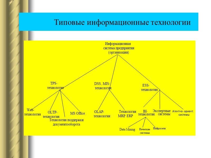 Типовые информационные технологии